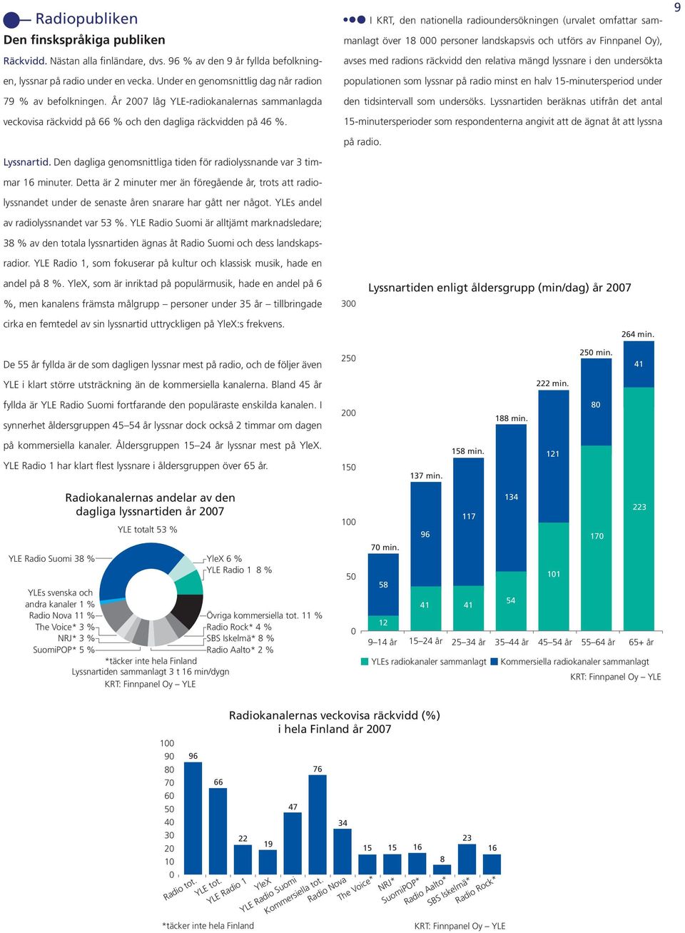 Den dagliga genomsnittliga tiden för radiolyssnande var 3 timmar 6 minuter. Detta är 2 minuter mer än föregående år, trots att radiolyssnandet under de senaste åren snarare har gått ner något.