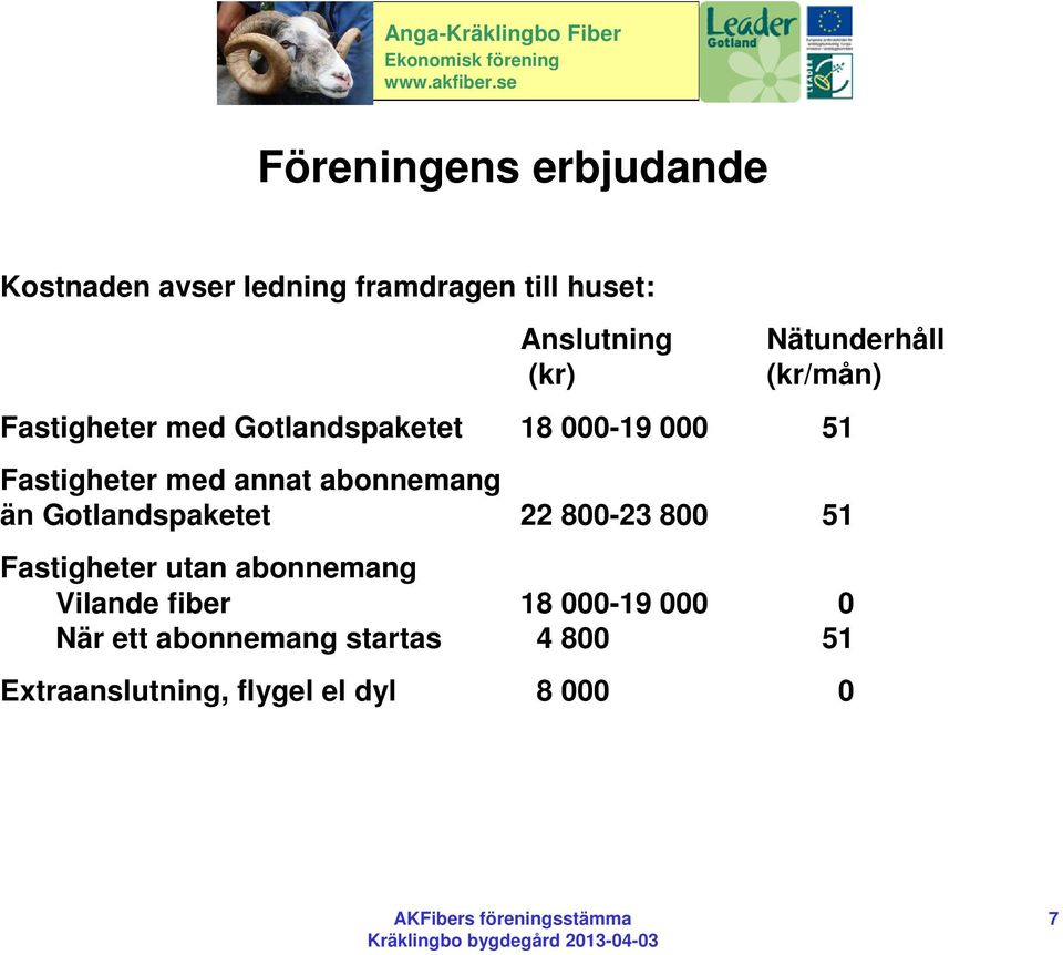 annat abonnemang än Gotlandspaketet 22 800-23 800 51 Fastigheter utan abonnemang Vilande