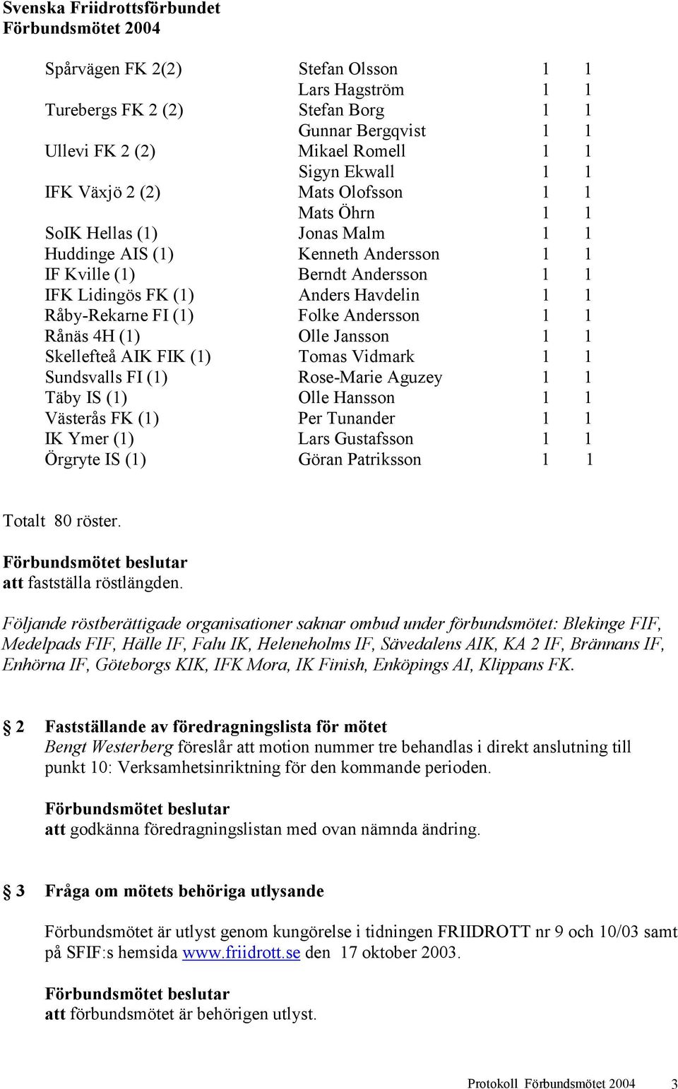 4H (1) Olle Jansson 1 1 Skellefteå AIK FIK (1) Tomas Vidmark 1 1 Sundsvalls FI (1) Rose-Marie Aguzey 1 1 Täby IS (1) Olle Hansson 1 1 Västerås FK (1) Per Tunander 1 1 IK Ymer (1) Lars Gustafsson 1 1