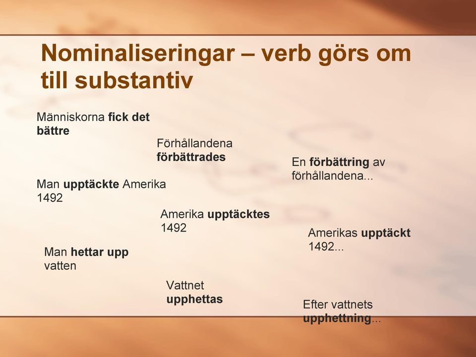 upptäcktes 1492 Man hettar upp vatten Vattnet upphettas En förbättring