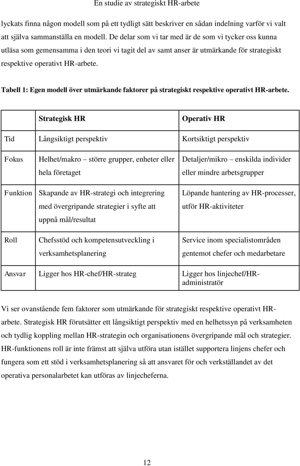 Tabell 1: Egen modell över utmärkande faktorer på strategiskt respektive operativt HR-arbete.