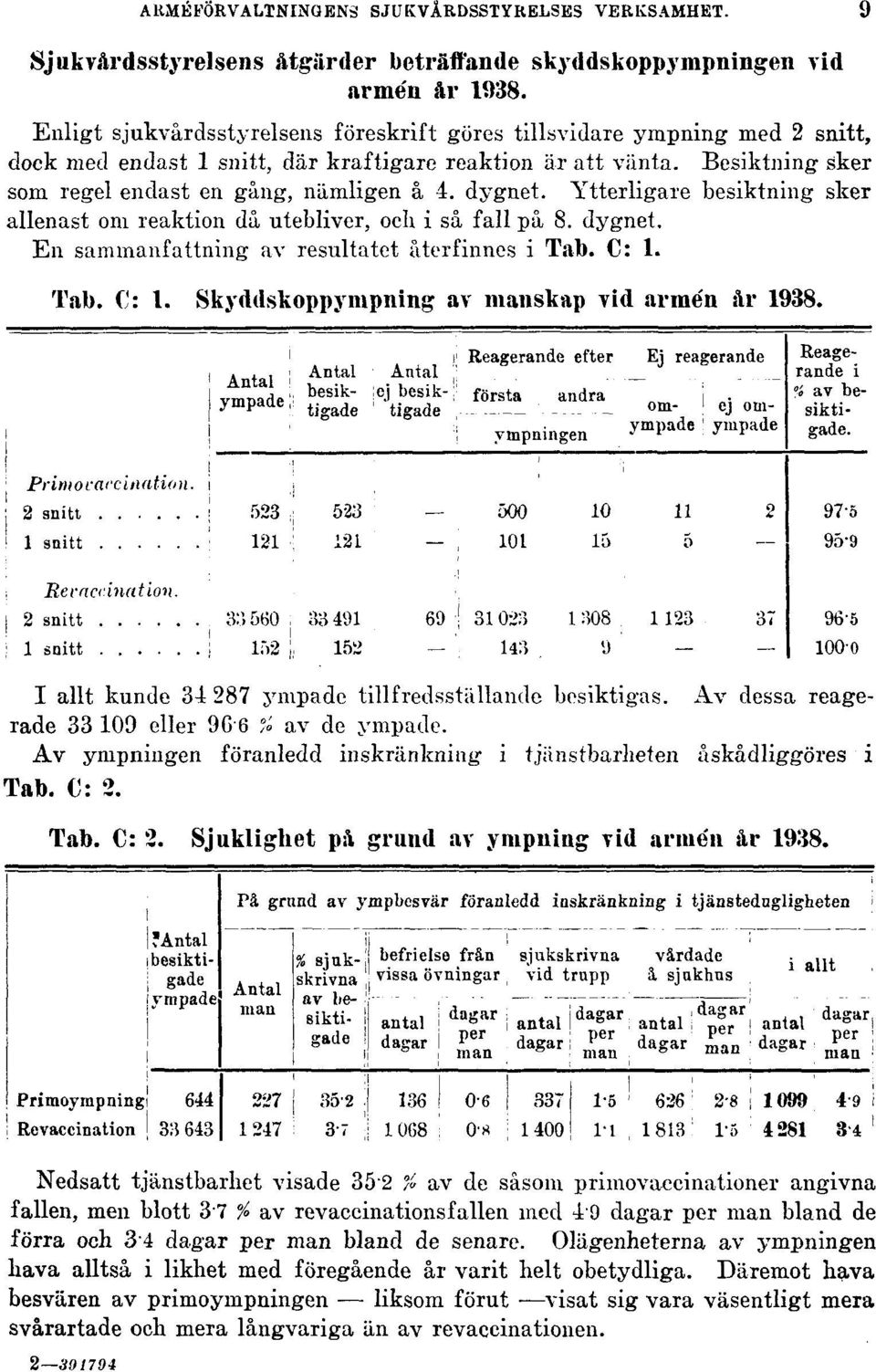 dygnet. Ytterligare besiktning sker allenast om reaktion då utebliver, och i så fall på 8. dygnet. En sammanfattning av resultatet återfinnes i Tal). C: 1.