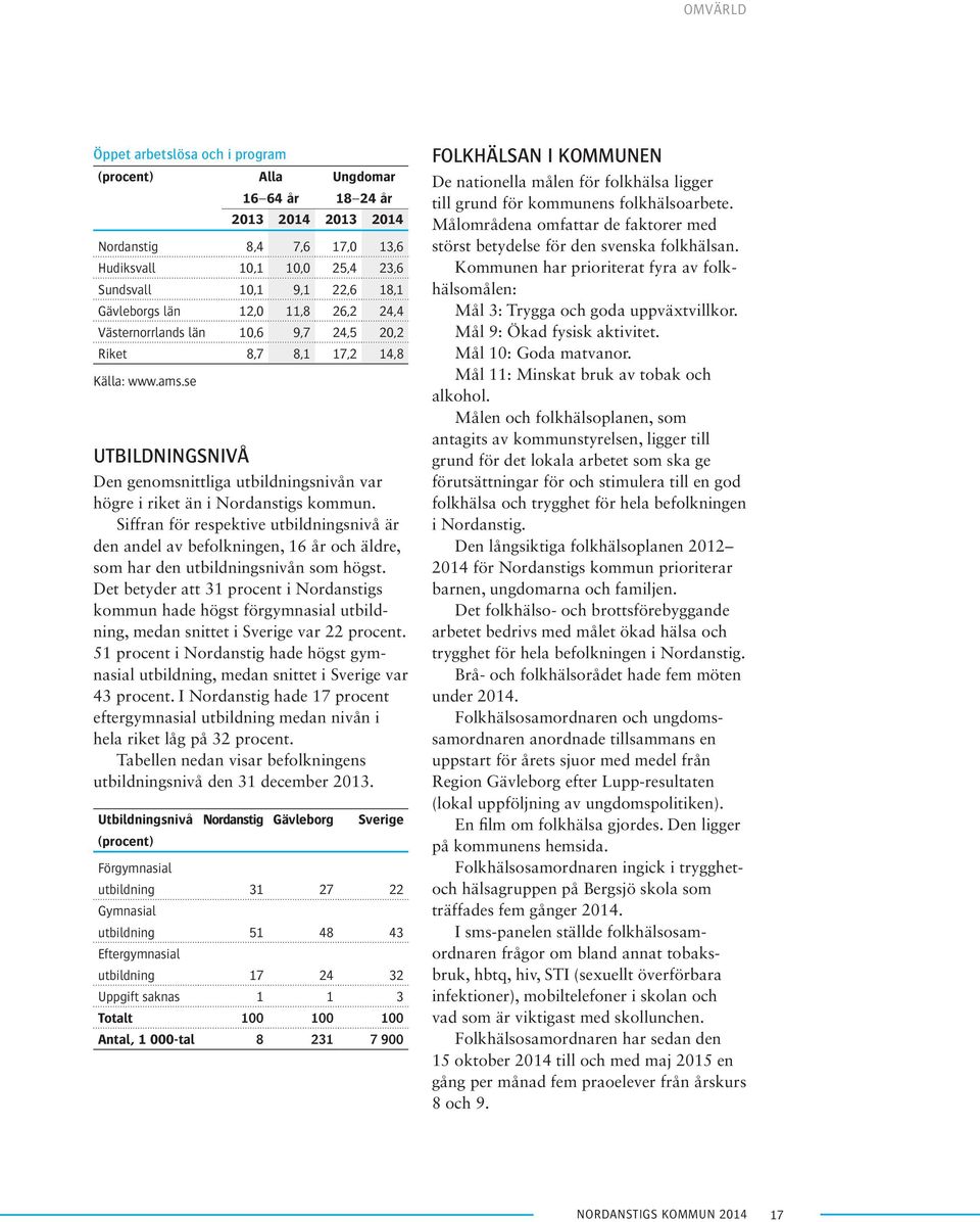 se UTBILDNINGSNIVÅ Den genomsnittliga utbildningsnivån var högre i riket än i Nordanstigs kommun.