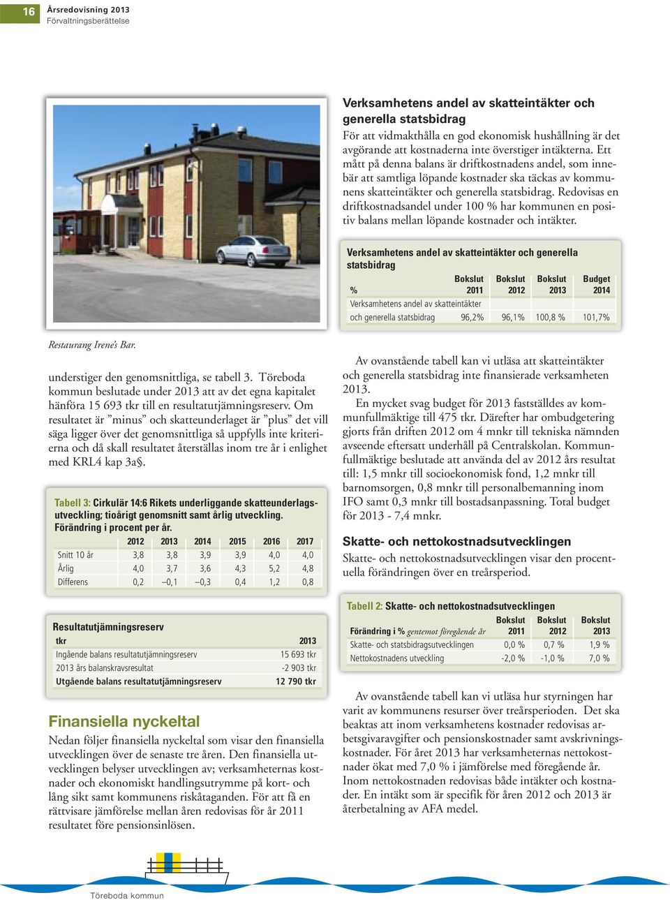 Redovisas en driftkostnadsandel under 100 % har kommunen en positiv balans mellan löpande kostnader och intäkter.