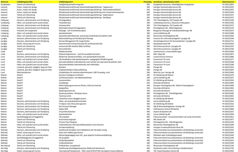 Ädelmetallsmed/Guld 500 Sveriges Hantverksråds Service AB YH 2012/2423 Leksand Kultur, media och design Rikstäckande kvalificerad Hantverkslärlingsutbildning inom Smala hantverksyrken 500 Sveriges