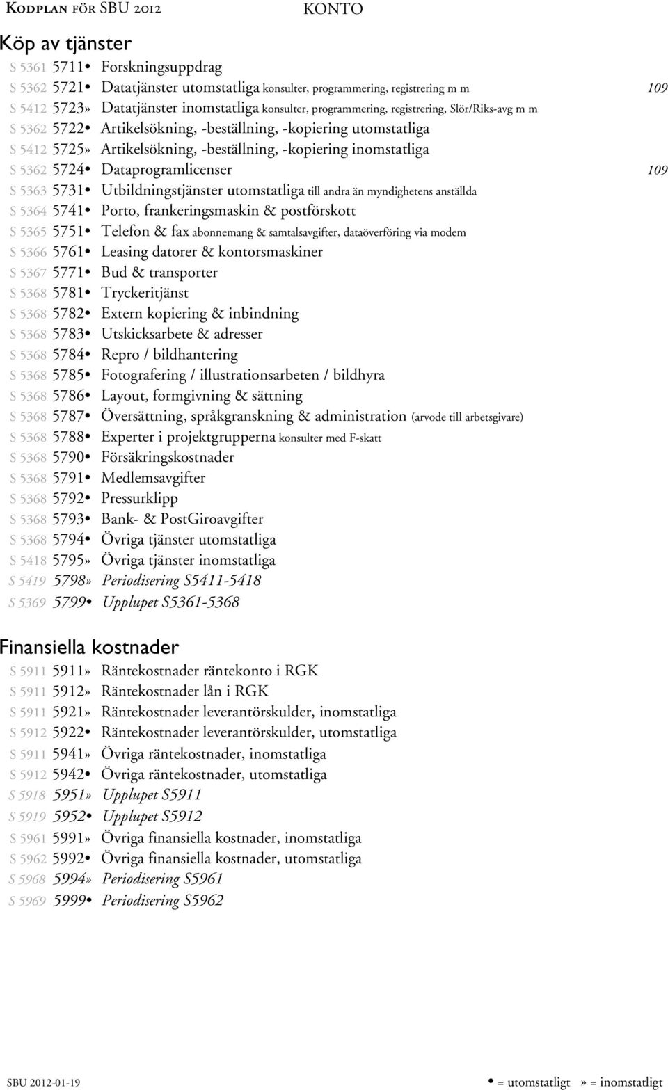 109 S 5363 5731 Utbildningstjänster utomstatliga till andra än myndighetens anställda S 5364 5741 Porto, frankeringsmaskin & postförskott S 5365 5751 Telefon & fax abonnemang & samtalsavgifter,