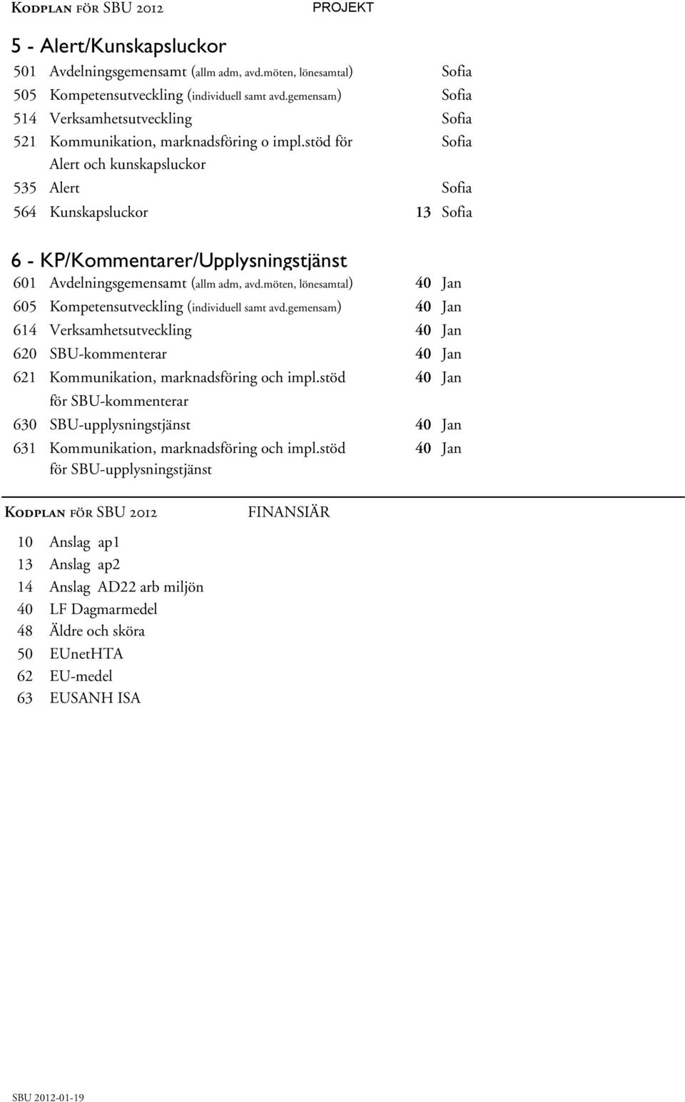 stöd för Sofia Alert och kunskapsluckor 535 Alert Sofia 564 Kunskapsluckor 13 Sofia 6 - KP/Kommentarer/Upplysningstjänst 601 Avdelningsgemensamt (allm adm, avd.