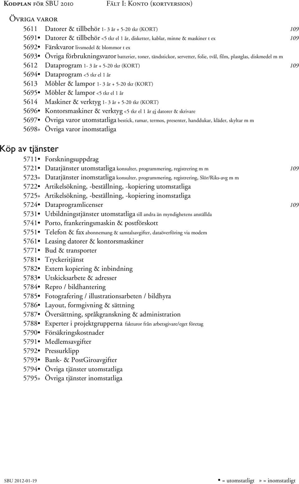 m Dataprogram 1-3 år + 5-20 tkr (KORT) 109 S 5355 5694 Dataprogram <5 tkr el 1 år S 5351 5613 Möbler & lampor 1-3 år + 5-20 tkr (KORT) S 5355 5695 Möbler & lampor <5 tkr el 1 år S 5351 5614 Maskiner