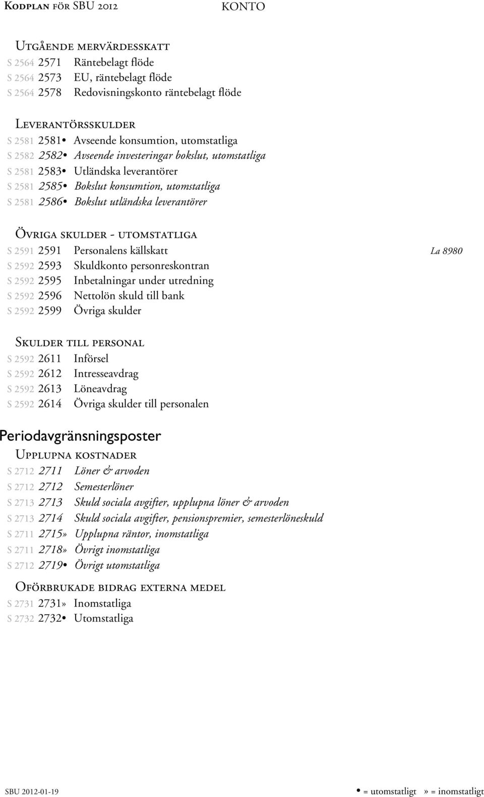 skulder - utomstatliga S 2591 2591 Personalens källskatt La 8980 S 2592 2593 Skuldkonto personreskontran S 2592 2595 Inbetalningar under utredning S 2592 2596 Nettolön skuld till bank S 2592 2599