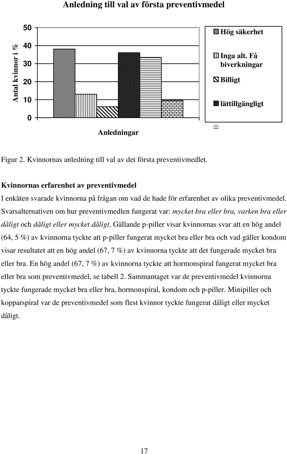 Svarsalternativen om hur preventivmedlen fungerat var: mycket bra eller bra, varken bra eller dåligt och dåligt eller mycket dåligt.