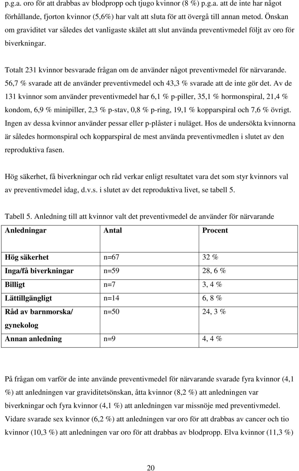 Totalt 231 kvinnor besvarade frågan om de använder något preventivmedel för närvarande. 56,7 % svarade att de använder preventivmedel och 43,3 % svarade att de inte gör det.