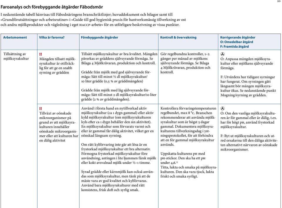 20 Arbetsmoment Vilka är farorna? Förebyggande åtgärder Kontroll & övervakning Korrigerande åtgärder O: Omedelbar åtgärd F: Framtida åtgärd Tillsättning av mjölksyrakultur!