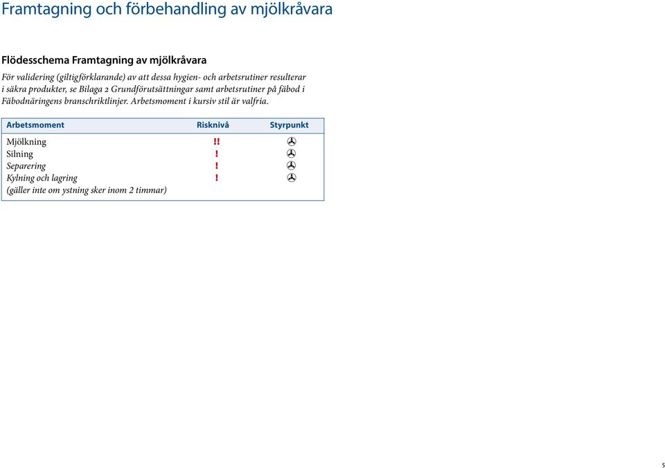 Grundförutsättningar samt arbetsrutiner på fäbod i Fäbodnäringens branschriktlinjer.