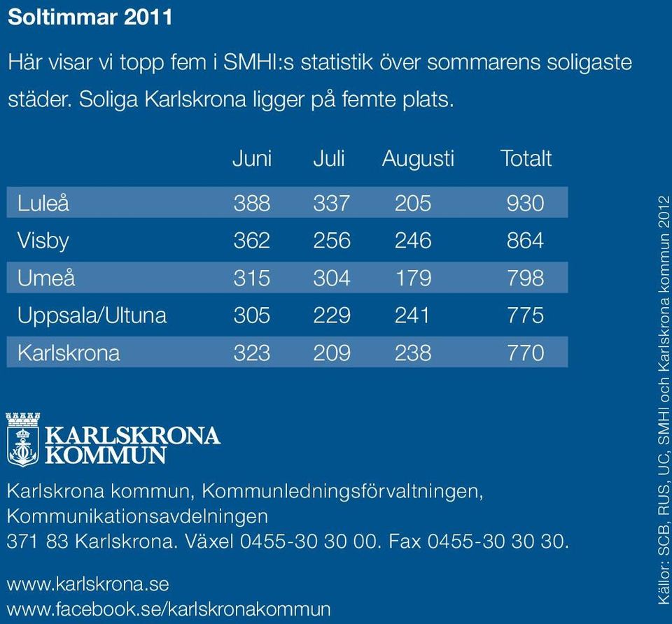 Karlskrona 323 209 238 770 Karlskrona kommun, Kommunledningsförvaltningen, Kommunikationsavdelningen 371 83 Karlskrona.