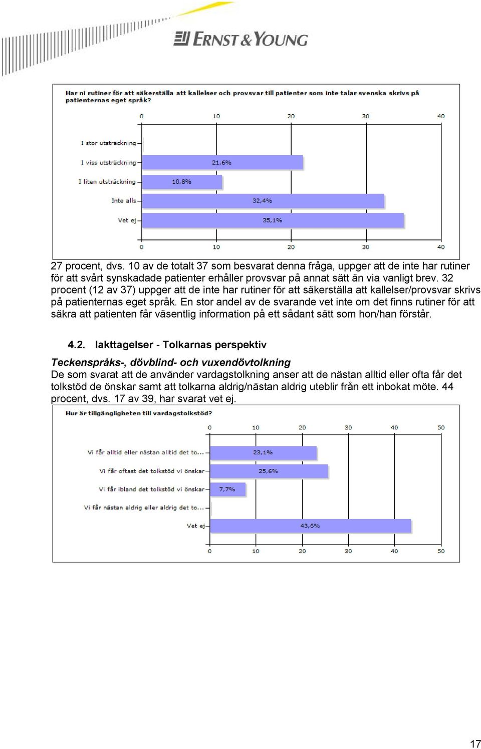 En stor andel av de svarande vet inte om det finns rutiner för att säkra att patienten får väsentlig information på ett sådant sätt som hon/han förstår. 4.2.