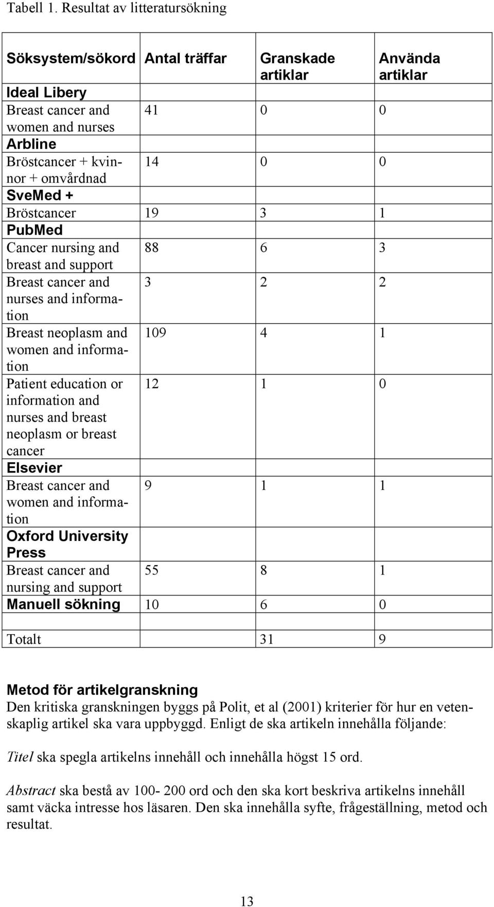 Bröstcancer 19 3 1 PubMed Cancer nursing and breast and support Breast cancer and nurses and information Breast neoplasm and women and information Patient education or information and nurses and