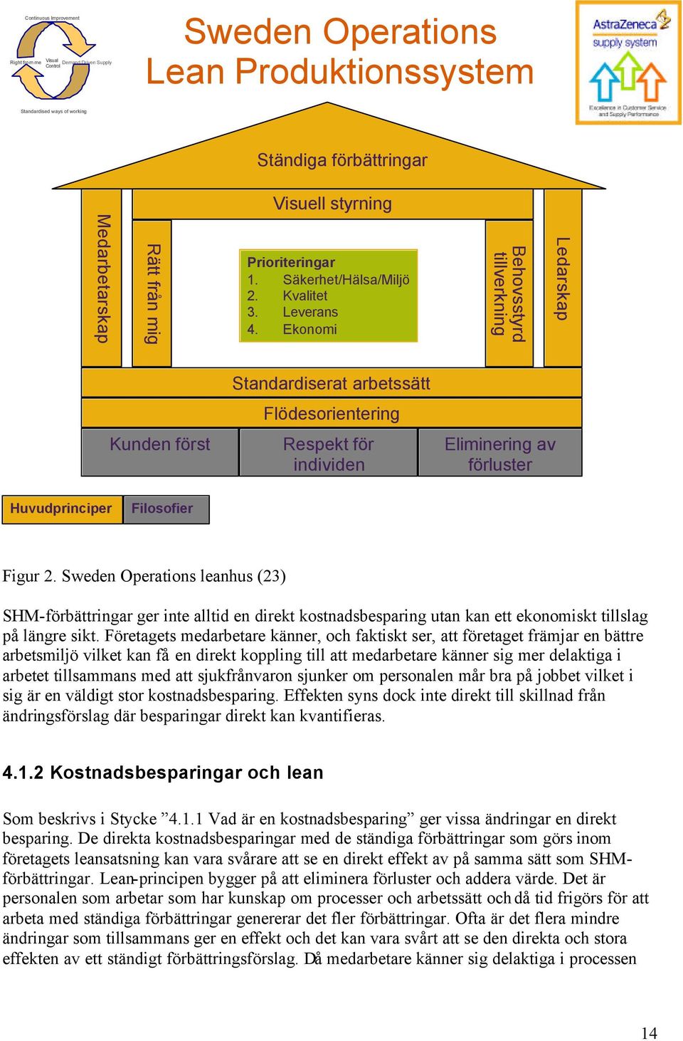 Ekonomi Behovsstyrd tillverkning Ledarskap Kunden först Standardiserat arbetssätt Flödesorientering Respekt för individen Eliminering av förluster Huvudprinciper Filosofier Figur 2.