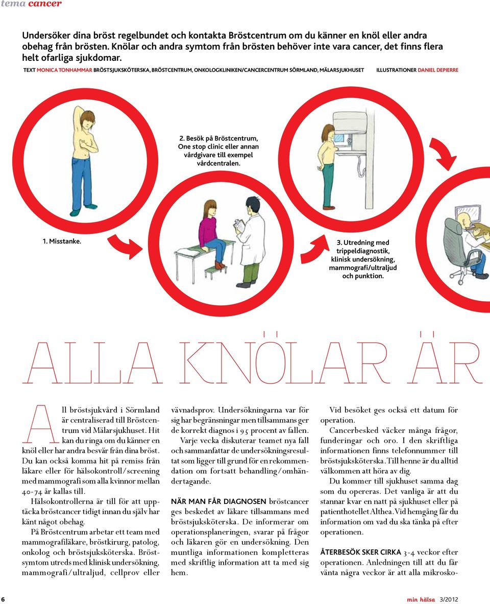 text Monica Tonhammar Bröstsjuksköterska, Bröstcentrum, Onkologkliniken/Cancercentrum Sörmland, Mälarsjukhuset illustrationer daniel depierre 2.