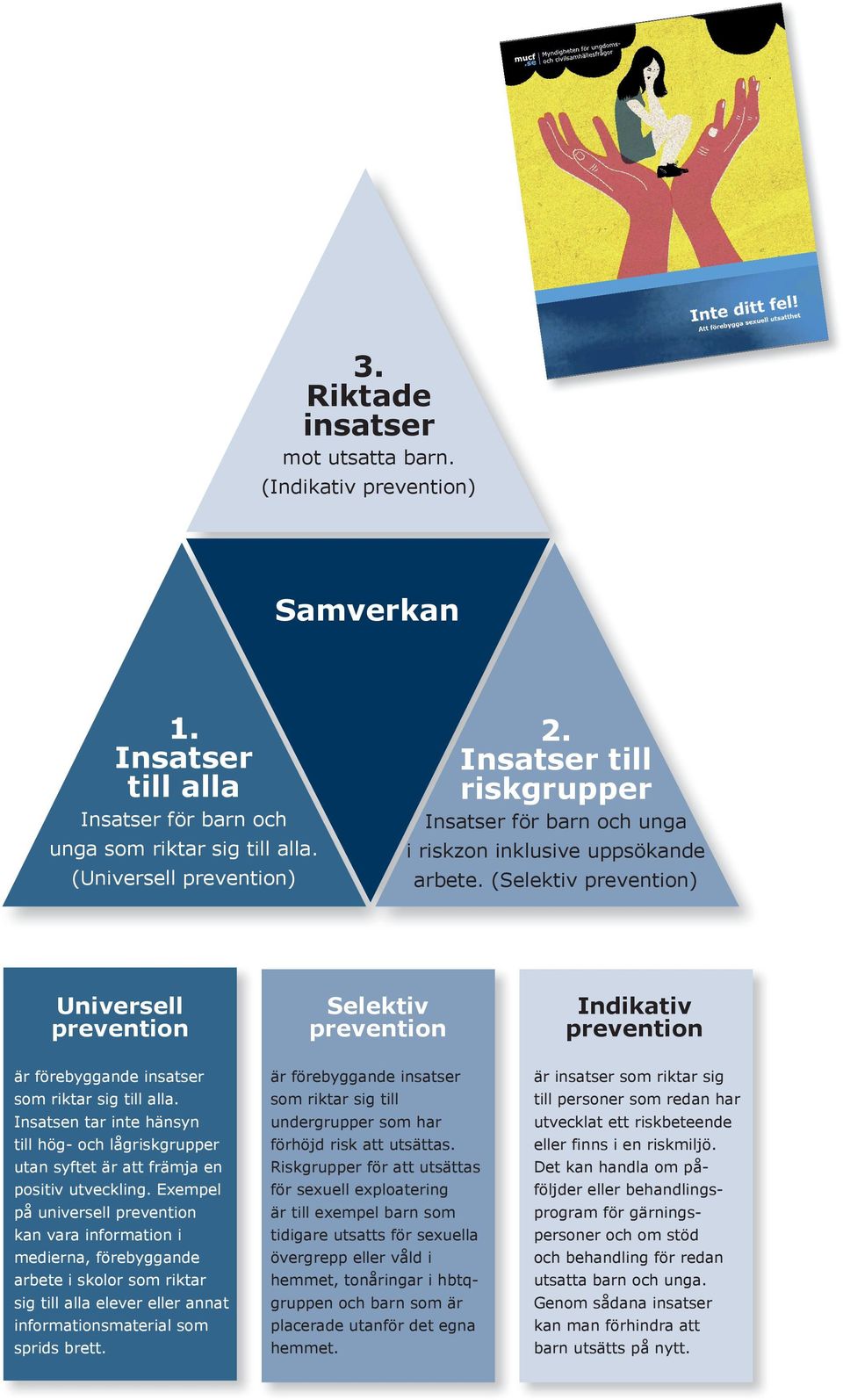 (Selektiv prevention) Universell prevention Selektiv prevention Indikativ prevention är förebyggande insatser som riktar sig till alla.