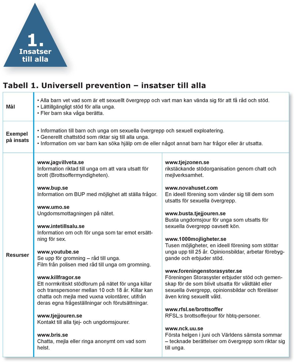 Information om var barn kan söka hjälp om de eller något annat barn har frågor eller är utsatta. www.jagvillveta.se Information riktad till unga om att vara utsatt för brott (Brottsoffermyndigheten).