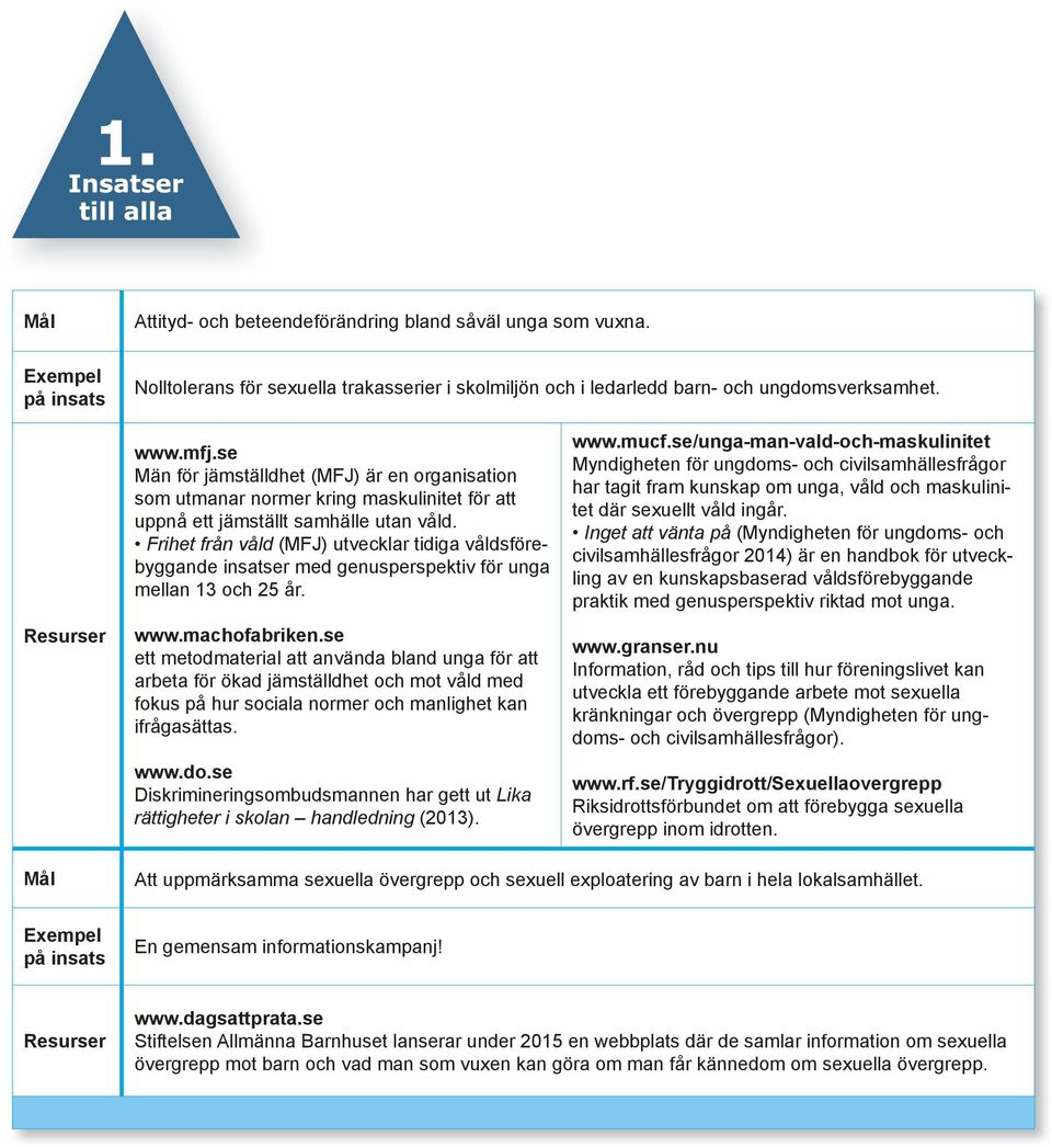 Frihet från våld (MFJ) utvecklar tidiga våldsförebyggande insatser med genusperspektiv för unga mellan 13 och 25 år. www.machofabriken.