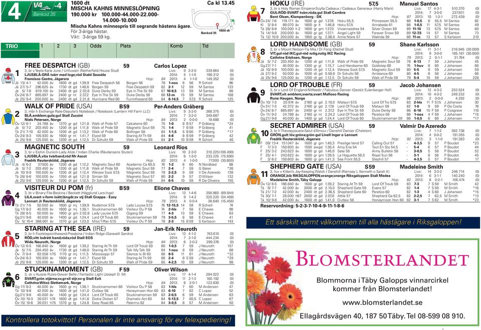 7, Hoku, Prinsessen, 88-0, 8, M Santos 8 Mischa Kahns minnespris till segrande hästens ägare. Kl / 8-89.070 åv 800 gr lt.,8 Hoku 7, Annaboda 88-0, 7, M Santos 9 Tä 8/ 8-8 00.000 h 00 gr gm.