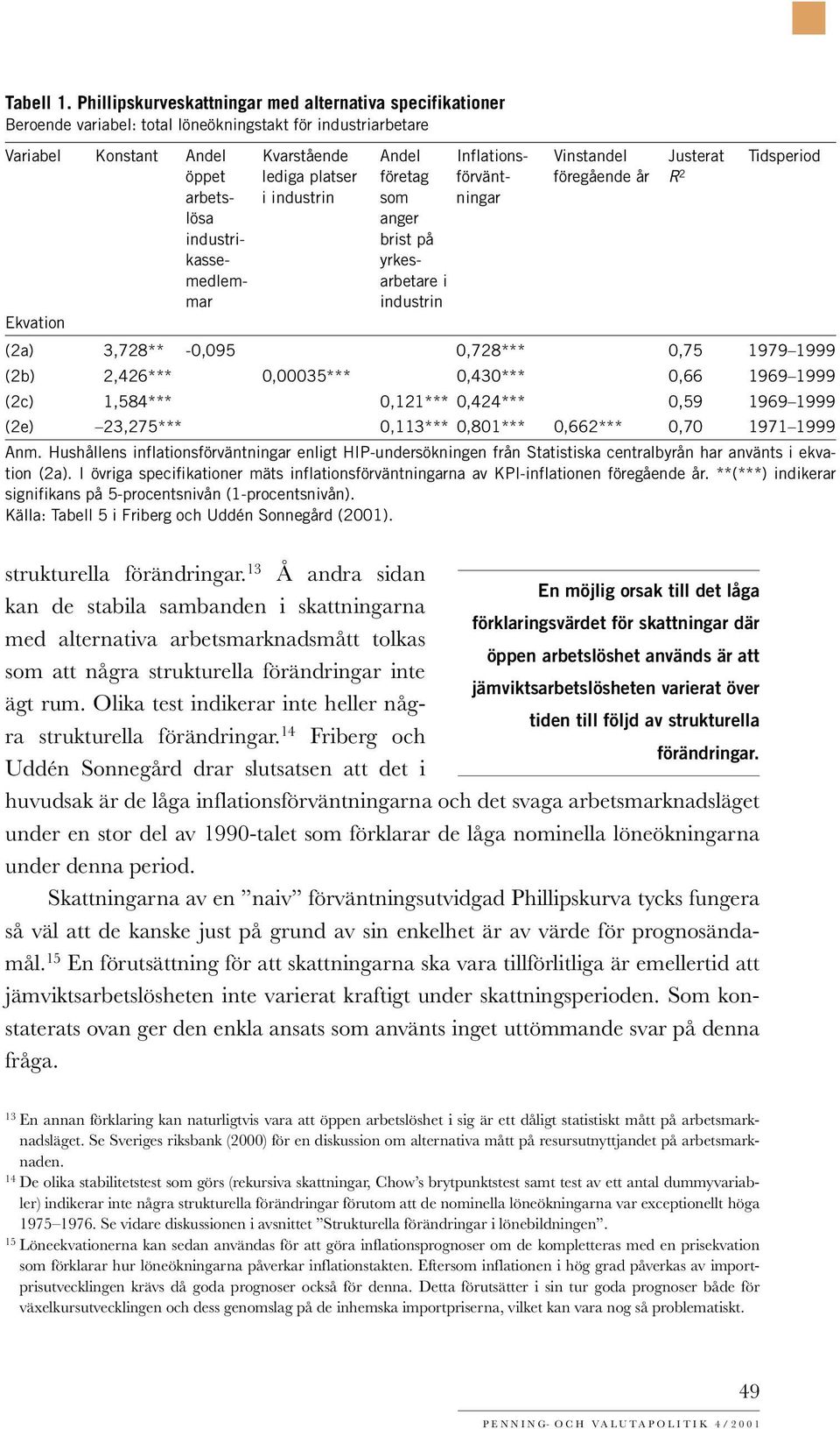 öppet lediga platser företag förvänt- föregående år R 2 arbets- i industrin som ningar lösa anger industri- brist på kasse- yrkesmedlem- arbetare i mar industrin Ekvation (2a) 3,728** -0,095 0,728***