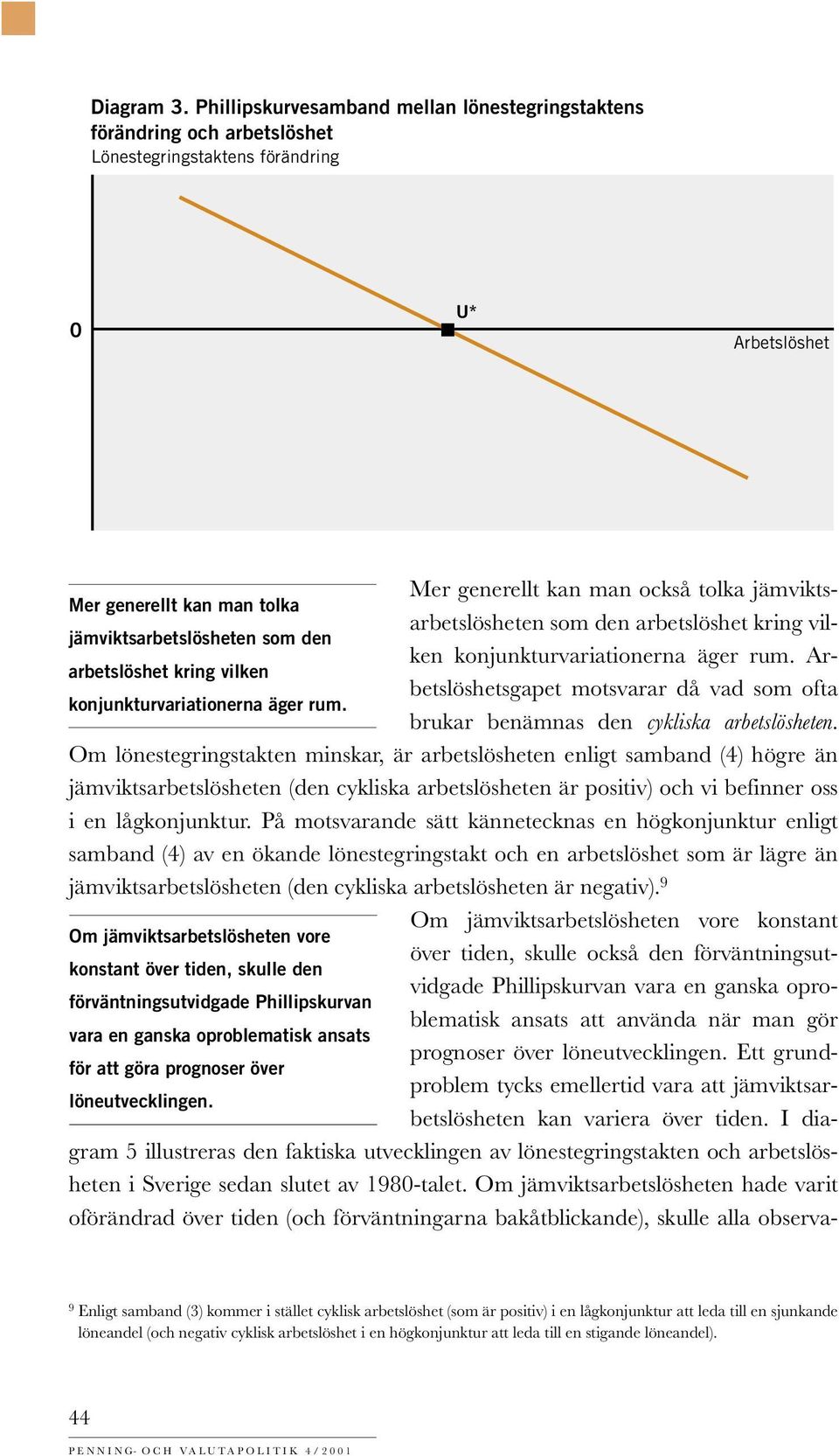 arbetslöshet kring vil- Mer generellt kan man tolka jämviktsarbetslösheten som den ken konjunkturvariationerna äger rum.