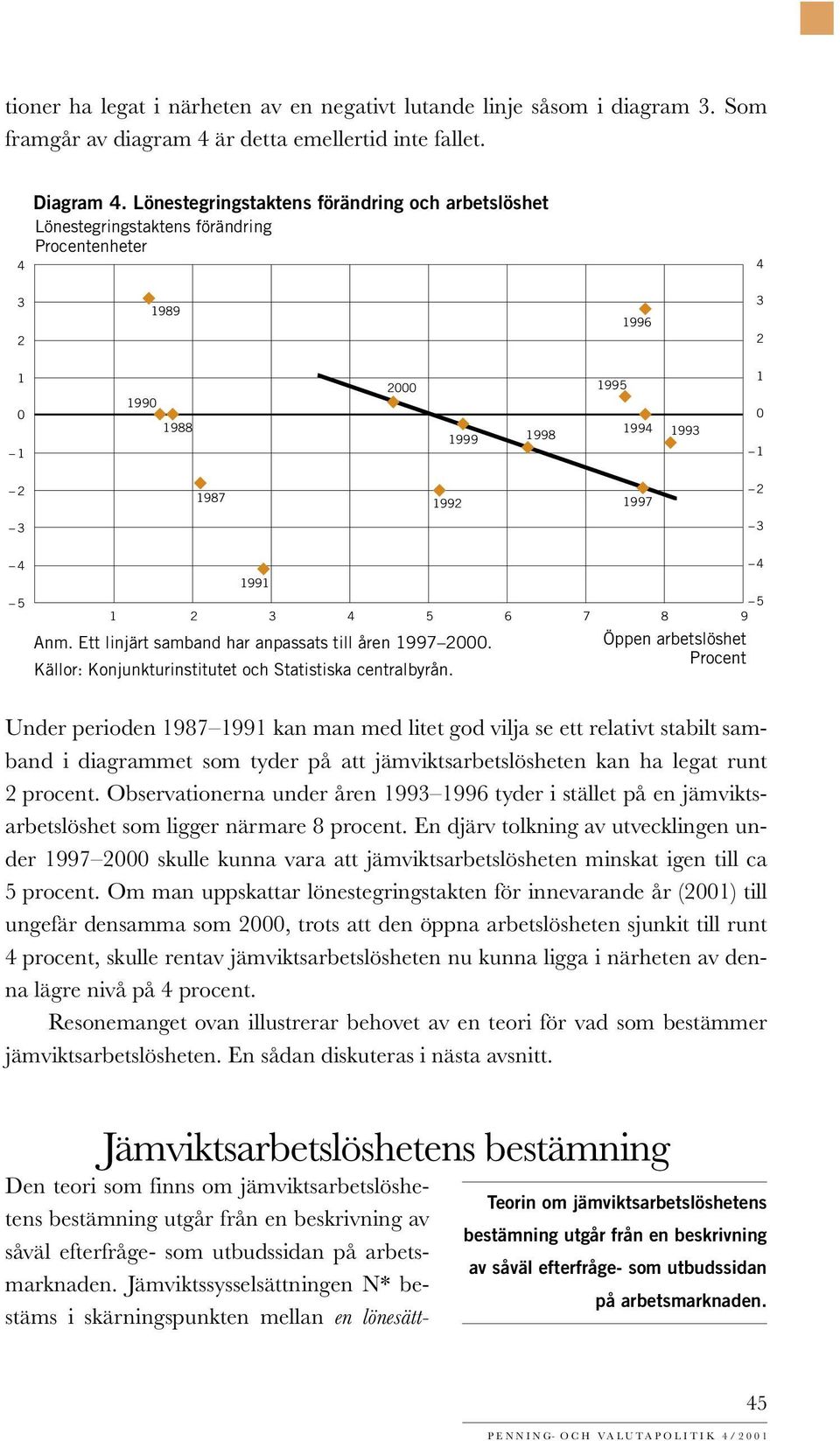 5 1 2 3 4 5 6 7 8 9 Anm. Ett linjärt samband har anpassats till åren 1997 2000. Källor: Konjunkturinstitutet och Statistiska centralbyrån.