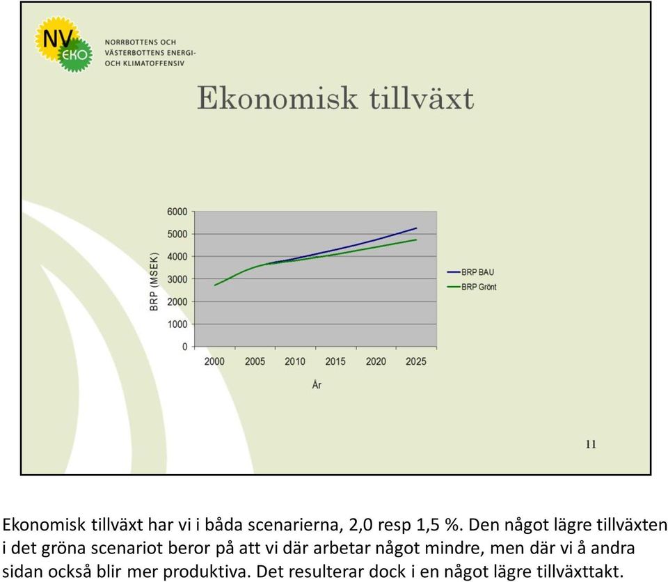 vi där arbetar något mindre, men där vi å andra sidan också