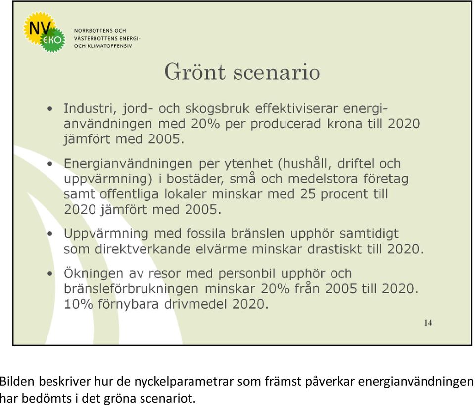 påverkar energianvändningen