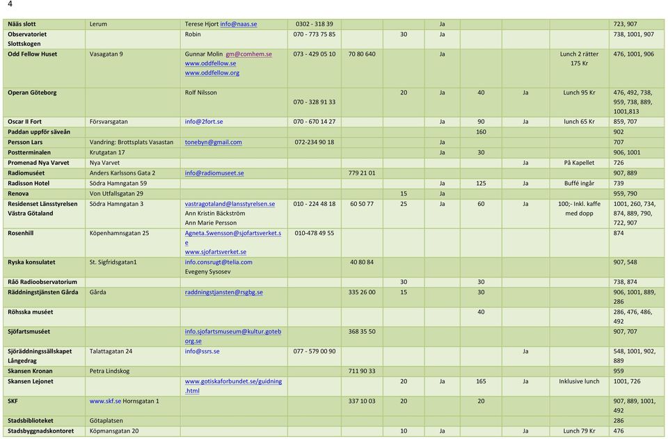 org Robin 070-773 75 85 30 Ja 738, 1001, 907 073-429 05 10 70 80 640 Ja Lunch 2 rätter 175 Kr 476, 1001, 906 Operan Göteborg Rolf Nilsson 070-328 91 33 20 Ja 40 Ja Lunch 95 Kr 476, 492, 738, 959,