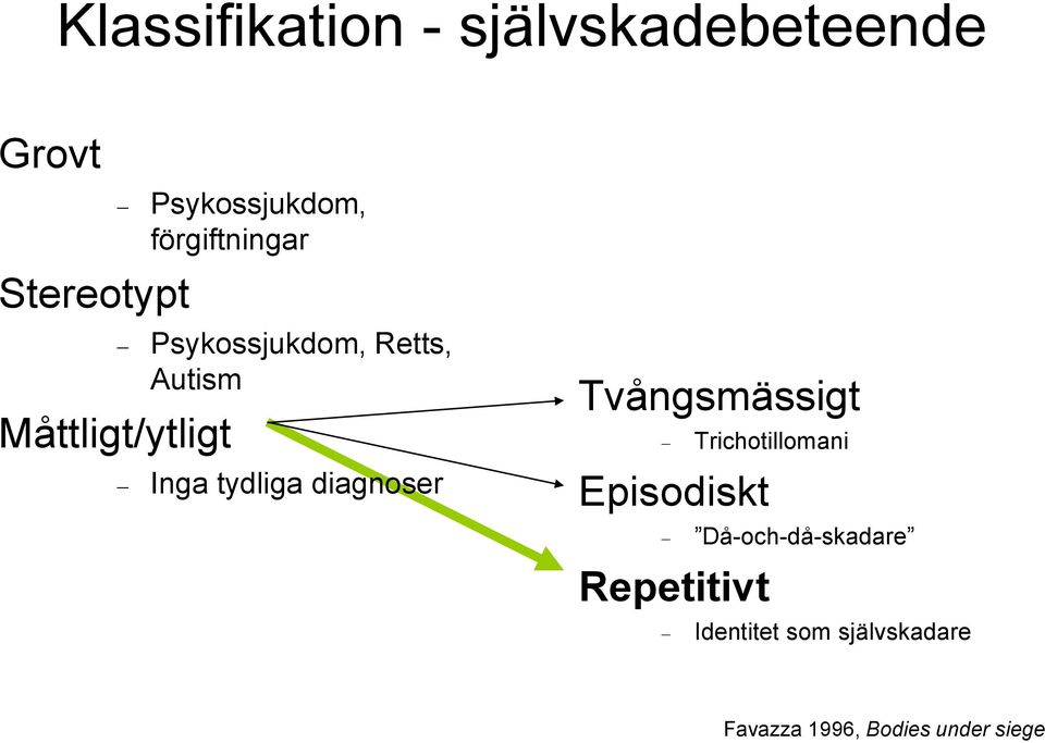 tydliga diagnoser Tvångsmässigt Episodiskt Repetitivt Trichotillomani