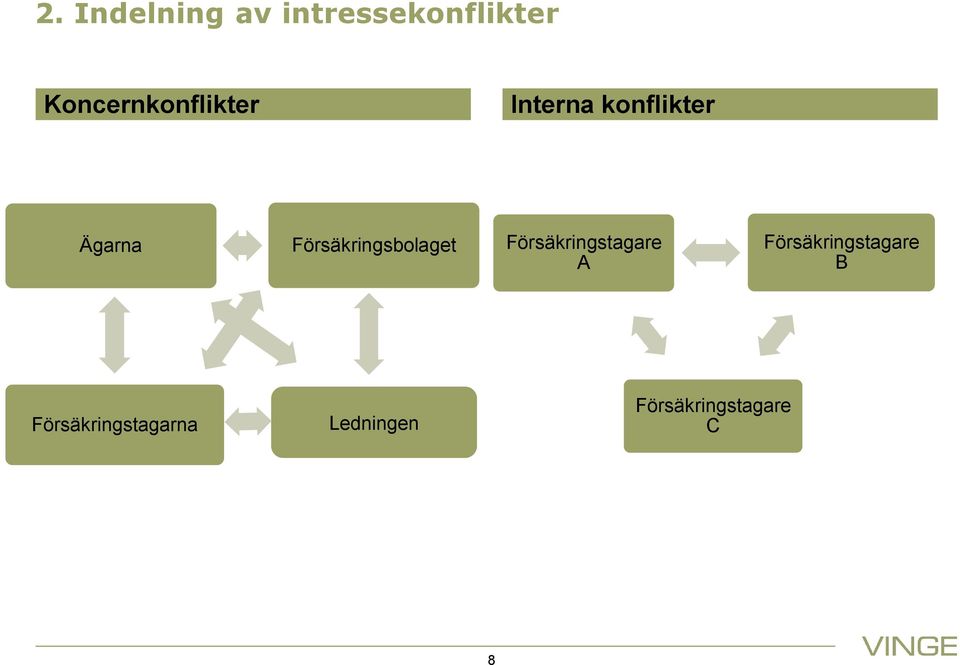 Försäkringsbolaget Försäkringstagare A