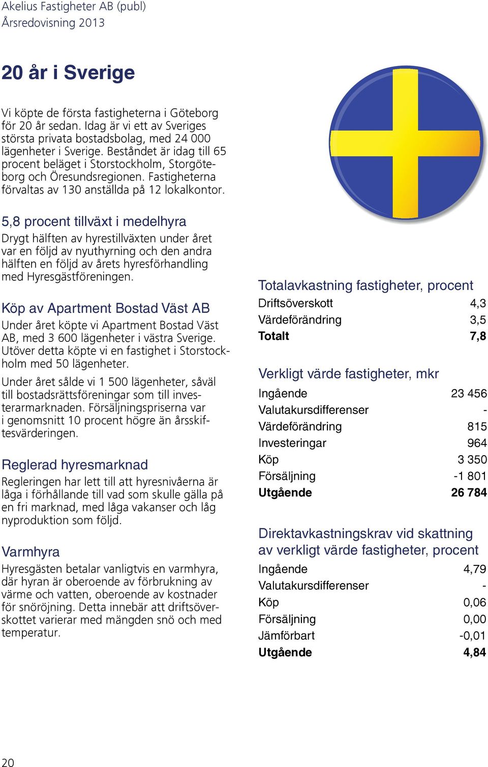 5,8 procent tillväxt i medelhyra Drygt hälften av hyrestillväxten under året var en följd av nyuthyrning och den andra hälften en följd av årets hyresförhandling med Hyresgästföreningen.