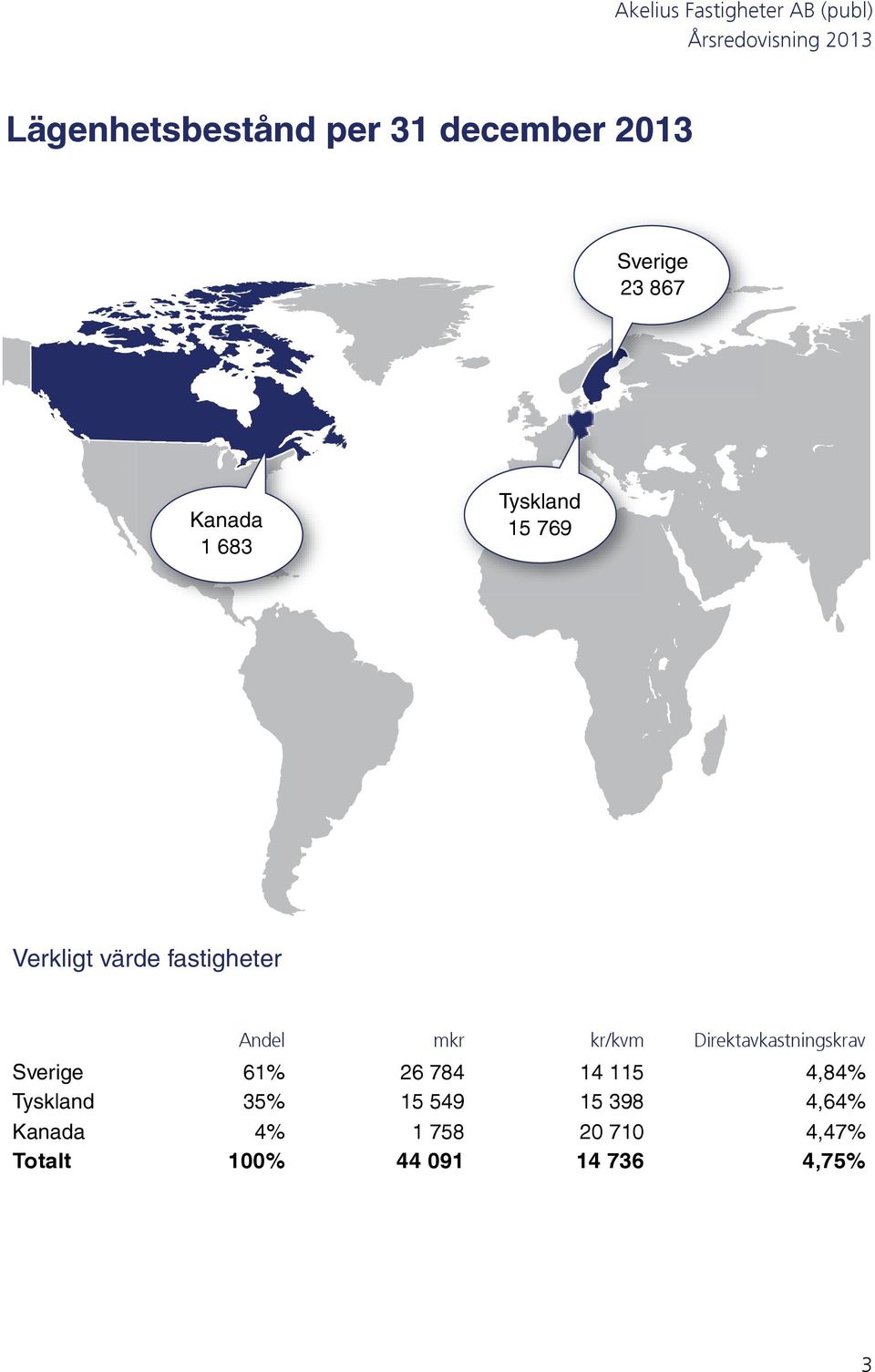 Direktavkastningskrav Sverige 61% 26 784 14 115 4,84% Tyskland 35%