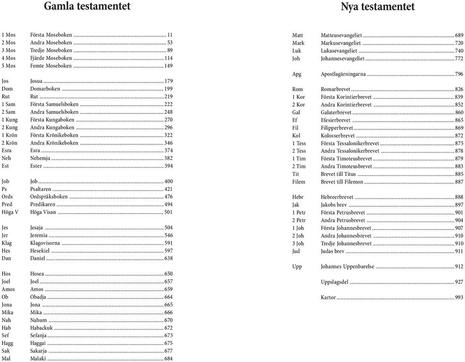 .. 6 Esra Esra... 7 Neh Nehemja... 8 Est Ester... 9 Job Job... 00 Ps Psaltaren... 1 Ords Ordspråksboken... 76 Pred Predikaren... 9 Höga V Höga Visan... 501 Jes Jesaja... 50 Jer Jeremia.