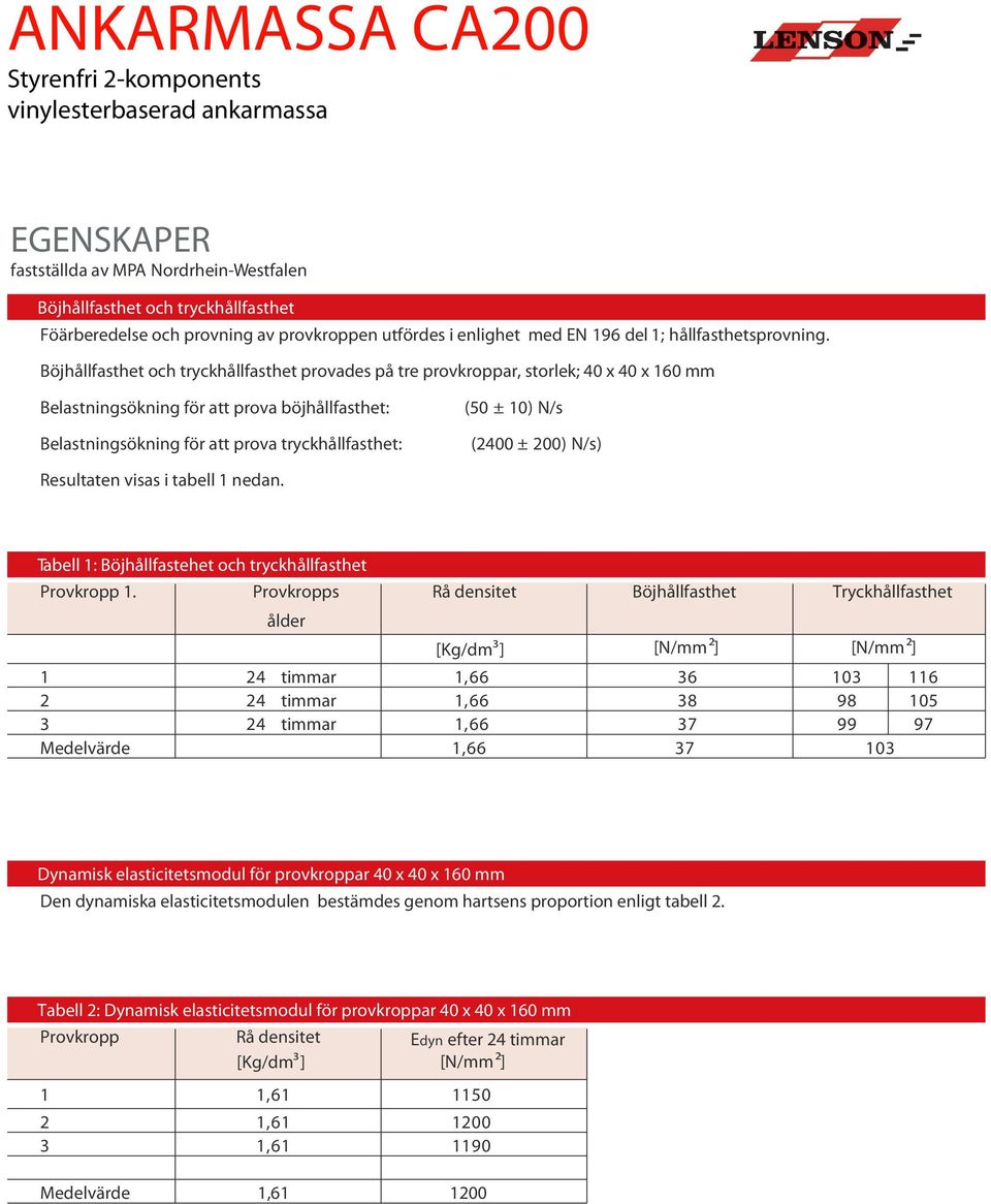 Böjhållfasthet och tryckhållfasthet provades på tre provkroppar, storlek; 40 40 160 mm Belastningsökning för att prova böjhållfasthet: Belastningsökning för att prova tryckhållfasthet: (50 ± 10) N/s