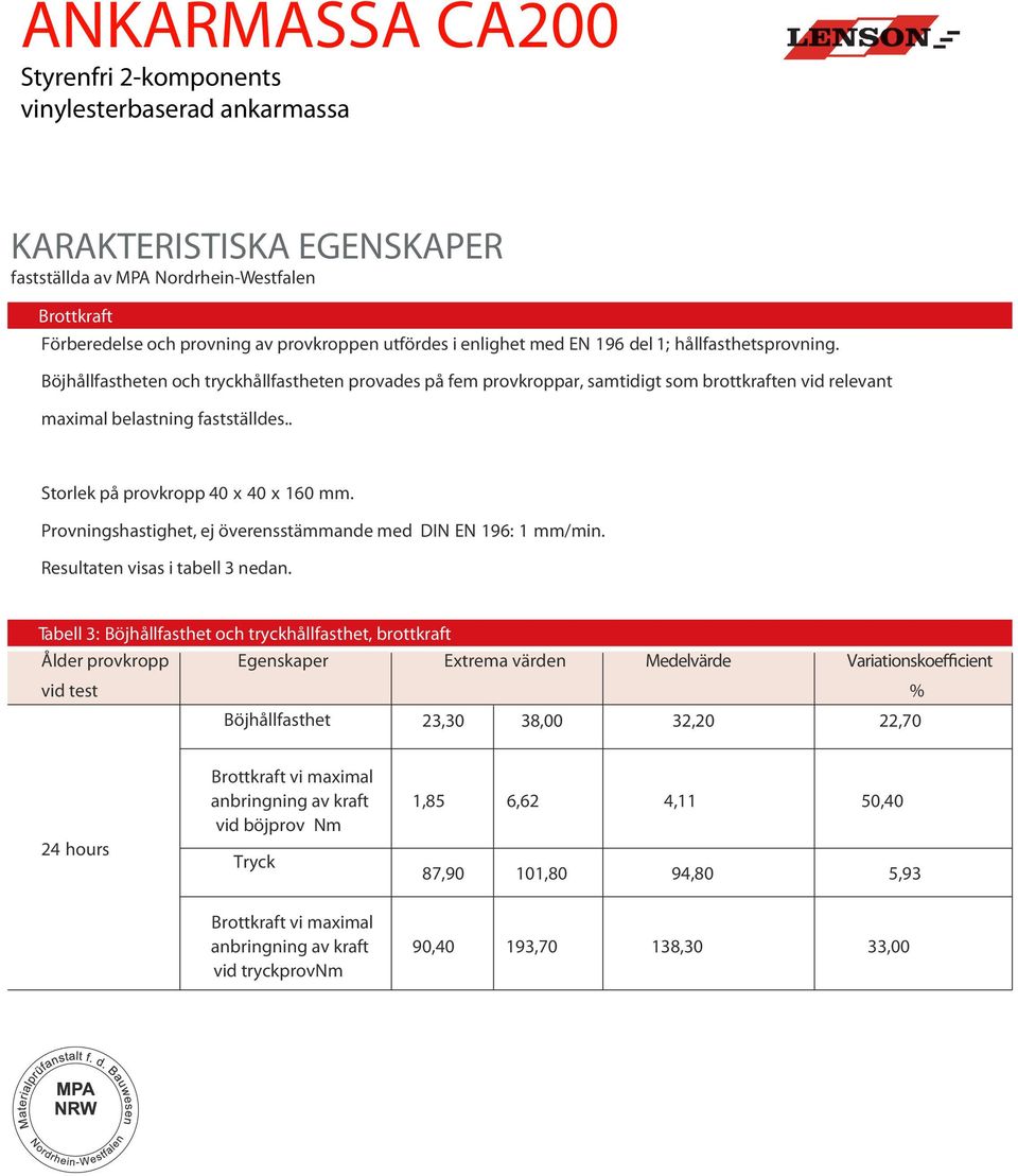 Provningshastighet, ej överensstämmande med DIN EN 196: 1 mm/min. Resultaten visas i tabell 3 nedan.