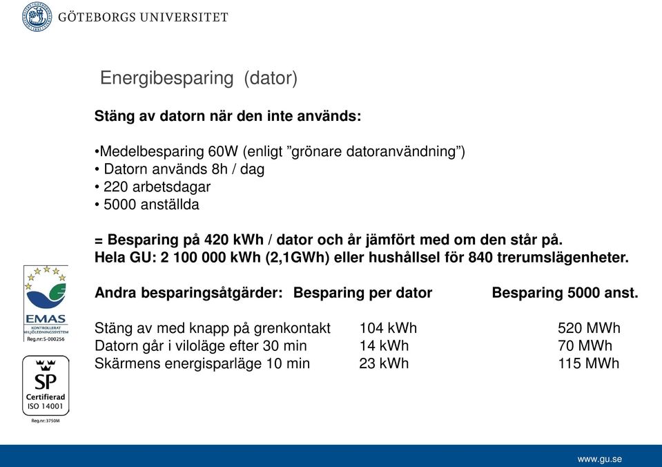 Hela GU: 2 100 000 kwh (2,1GWh) eller hushållsel för 840 trerumslägenheter.