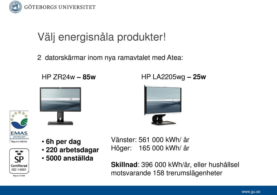 LA2205wg 25w 6h per dag 220 arbetsdagar 5000 anställda Vänster: