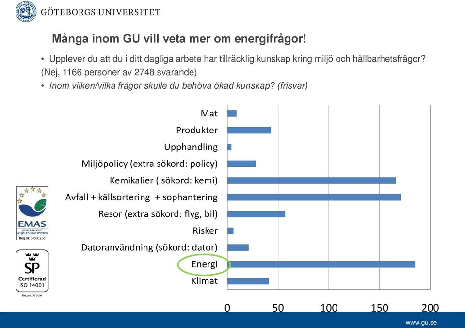 (Nej, 1166 personer av 2748 svarande) Inom vilken/vilka frågor skulle du behöva ökad kunskap?