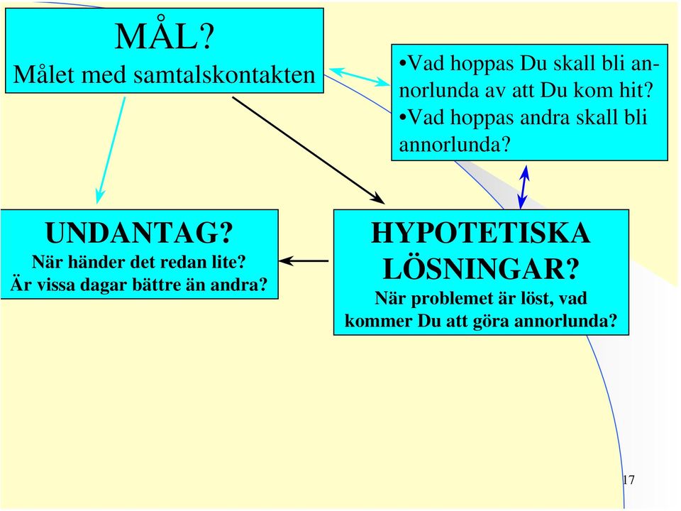 När händer det redan lite? Är vissa dagar bättre än andra?