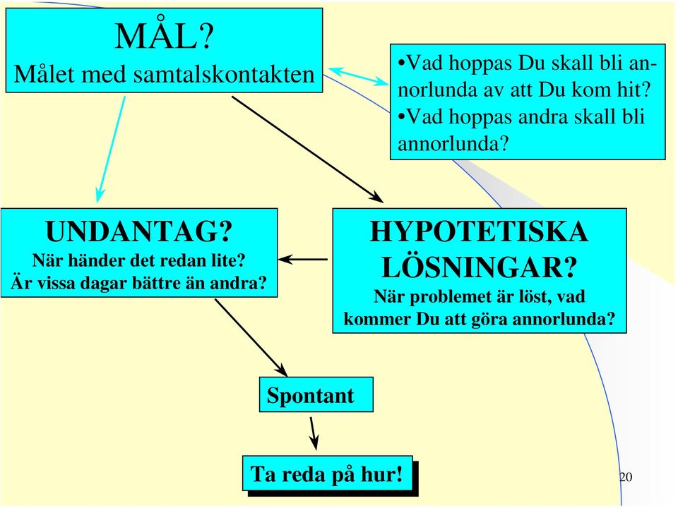 När händer det redan lite? Är vissa dagar bättre än andra?