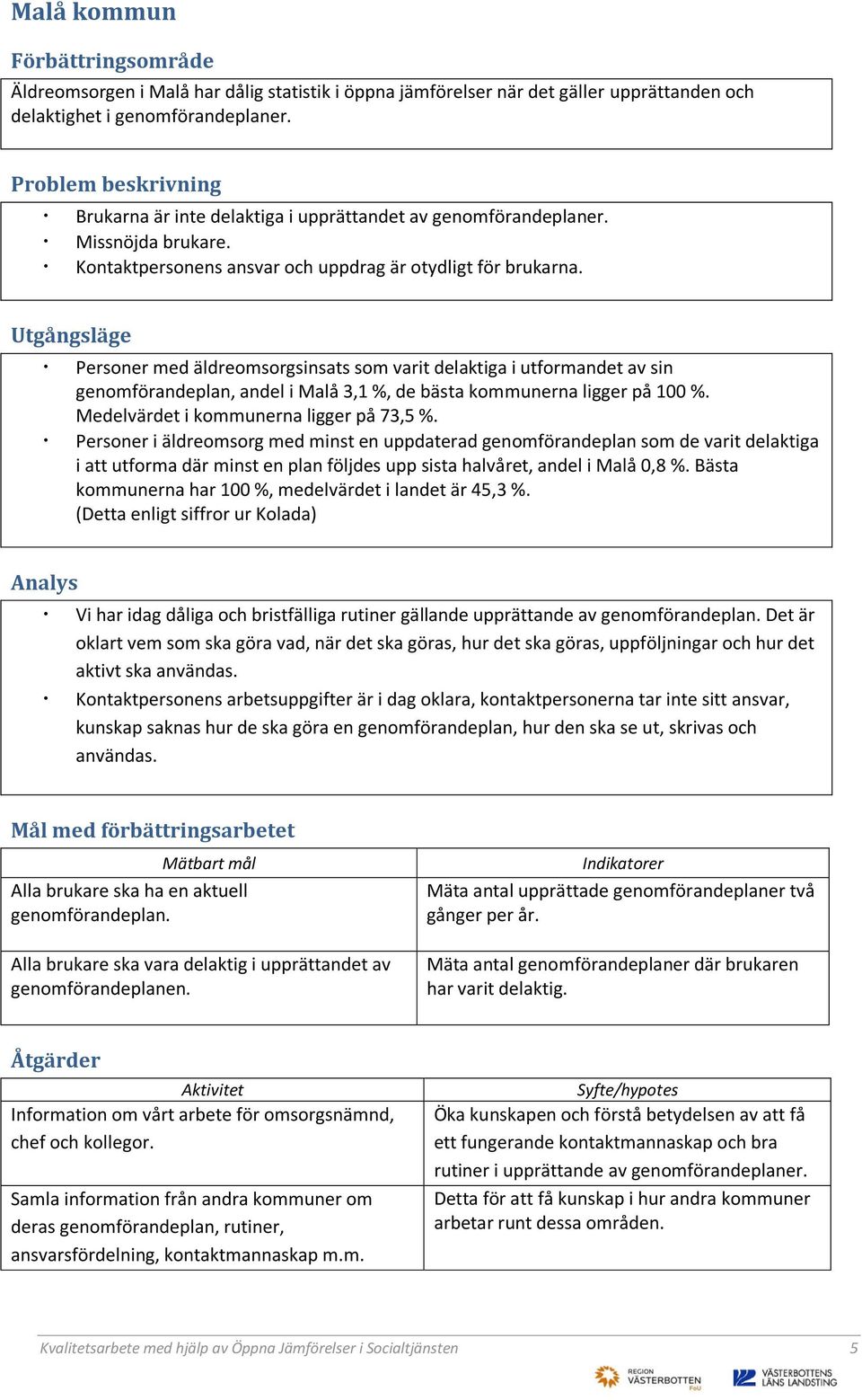 Utgångsläge Personer med äldreomsorgsinsats som varit delaktiga i utformandet av sin genomförandeplan, andel i Malå 3,1 %, de bästa kommunerna ligger på 100 %.