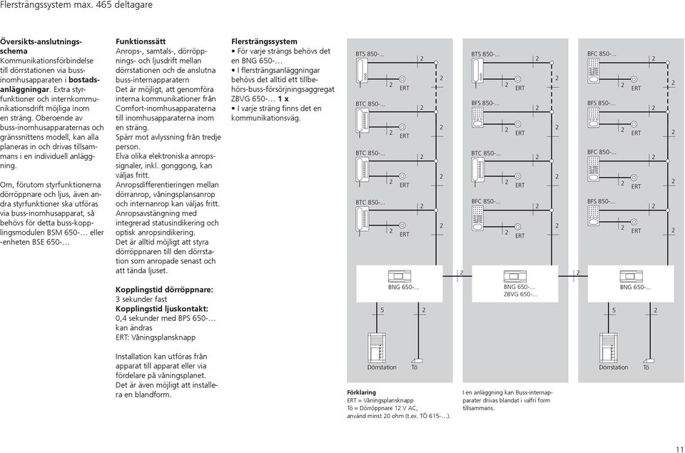 Oberoende av buss-inomhusapparaternas och gränssnittens modell, kan alla planeras in och drivas tillsammans i en individuell anläggning.