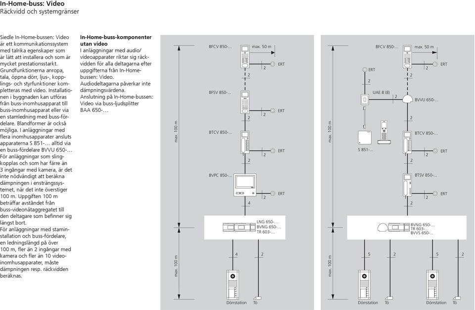 Installationen i byggnaden kan utföras från buss-inomhusapparat till buss-inomhusapparat eller via en stamledning med buss-fördelare. Blandformer är också möjliga.