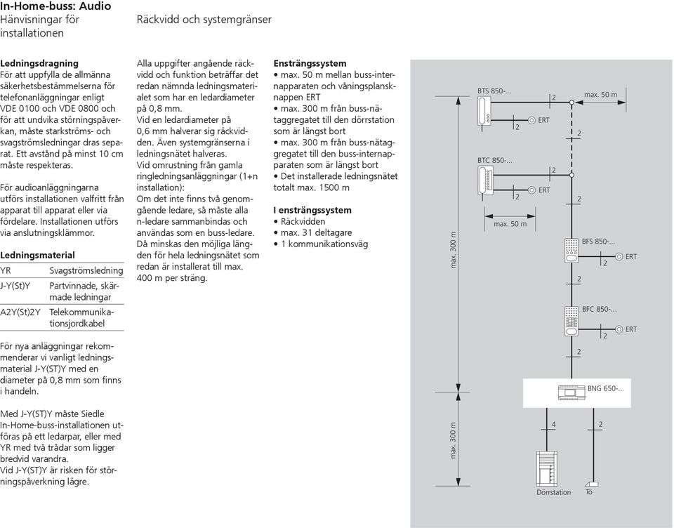 För audioanläggningarna utförs installationen valfritt från apparat till apparat eller via fördelare. Installationen utförs via anslutningsklämmor.