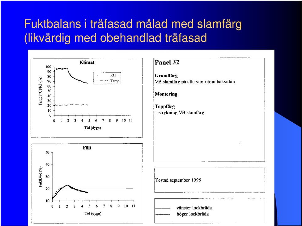 slamfärg