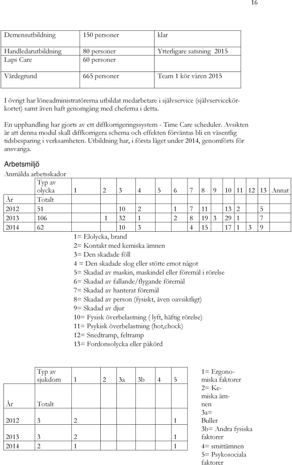 Avsikten är att denna modul skall diffkorrigera schema och effekten förväntas bli en väsentlig tidsbesparing i verksamheten. Utbildning har, i första läget under 2014, genomförts för ansvariga.